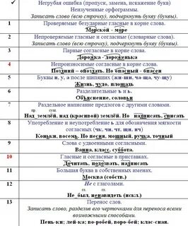 Как писать работа в ошибка