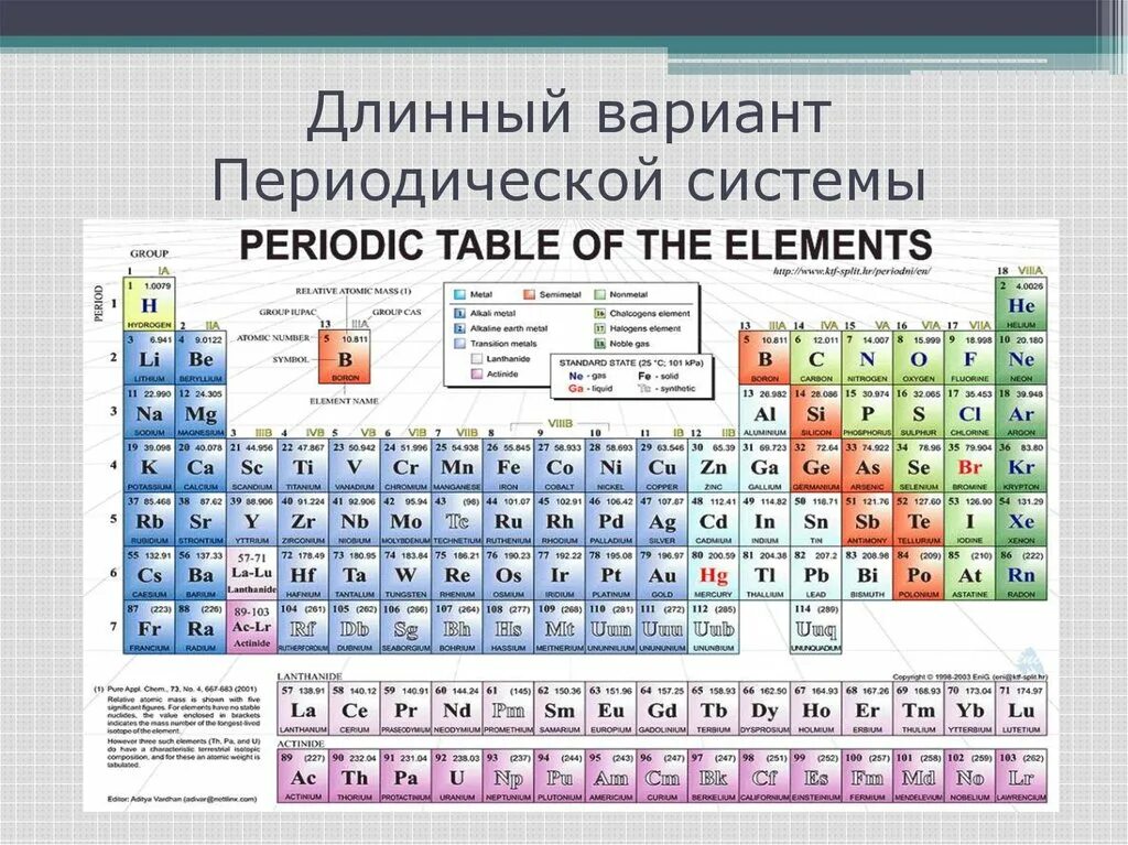 Периодическая система химических элементов длиннопериодная. Периодическая таблица длиннопериодная. Длинный вариант периодической системы Менделеева. Длиннопериодный вариант периодической системы химических элементов. Сколько групп в периодической системе