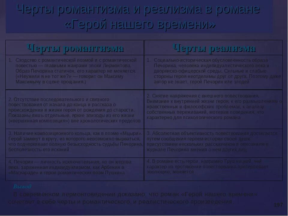 Черты реализма в герое нашего времени. Черты романтизма в романе герой нашего времени. Черты романтизма в герое нашего времени. Черты романтизма и реализма в герое нашего времени.