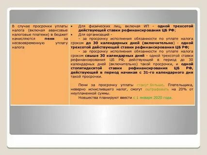 Размер пени по налогам физических лиц
