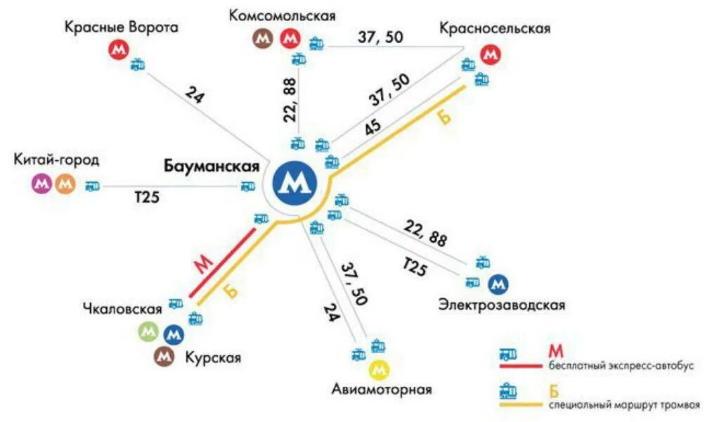 Чкаловская транспорт. Метро Бауманская на схеме. От Комсомольской до Бауманской на метро. М Бауманская Москва. Схема станции Бауманская.