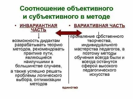Соотношения объективного и субъективного