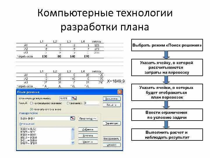 Тесты перевозки грузов. Сменно-суточный план перевозок. Планирование грузоперевозок. Сменно-суточный план перевозок грузов. Суточный план перевозок это.