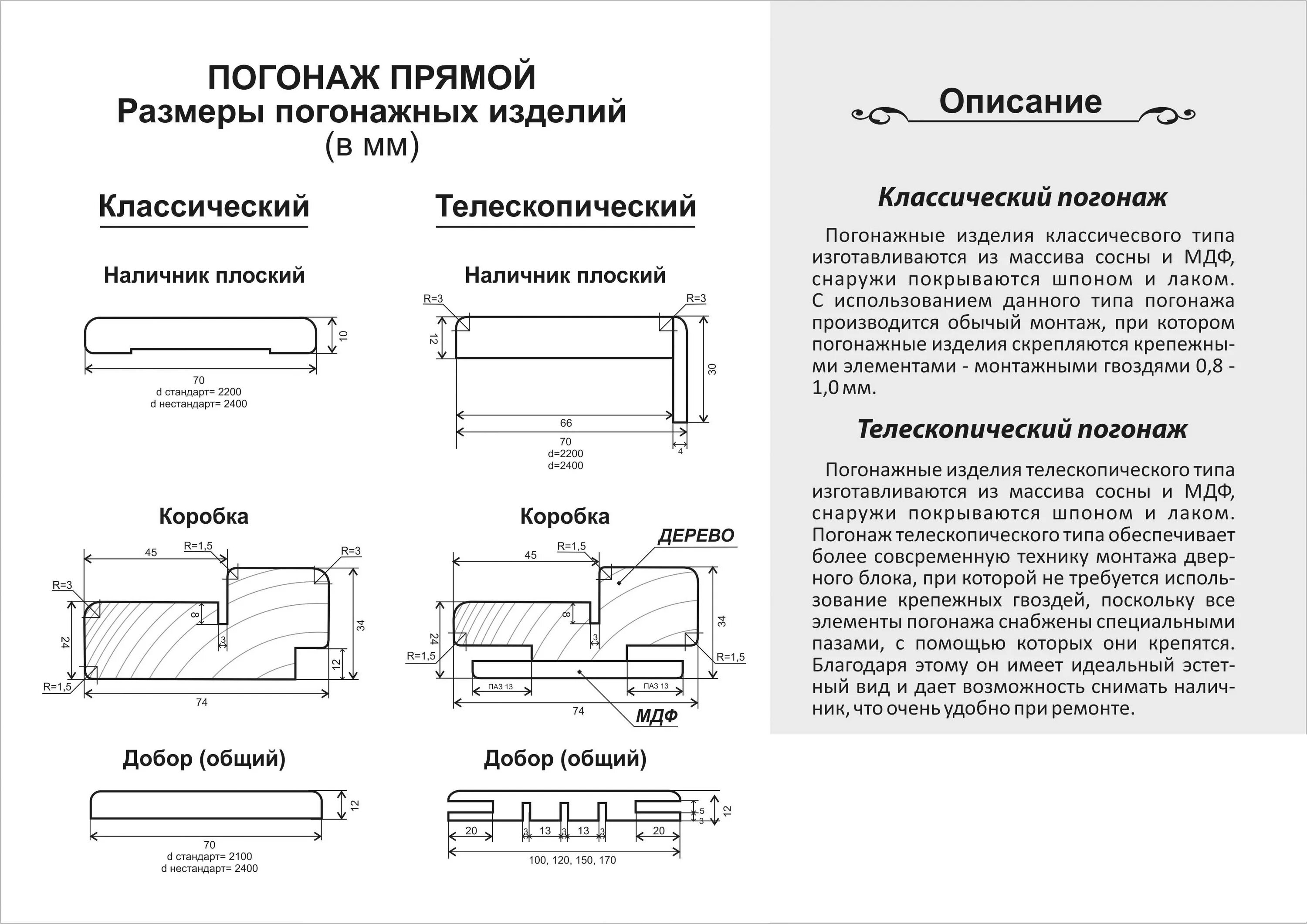 Дверной наличник размеры. Телескопический наличник схема. Размер толщина наличника для двери. Наличники на двери Размеры. Ширина телескопического наличника.