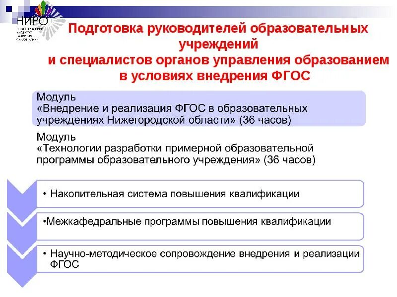 Органы управления образованием и ФГОС. Руководство образовательной организации. Органы управления образованием презентация. Научный руководитель образовательной программы.