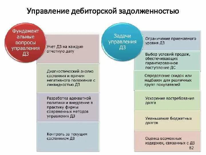 Торги дебиторской задолженности