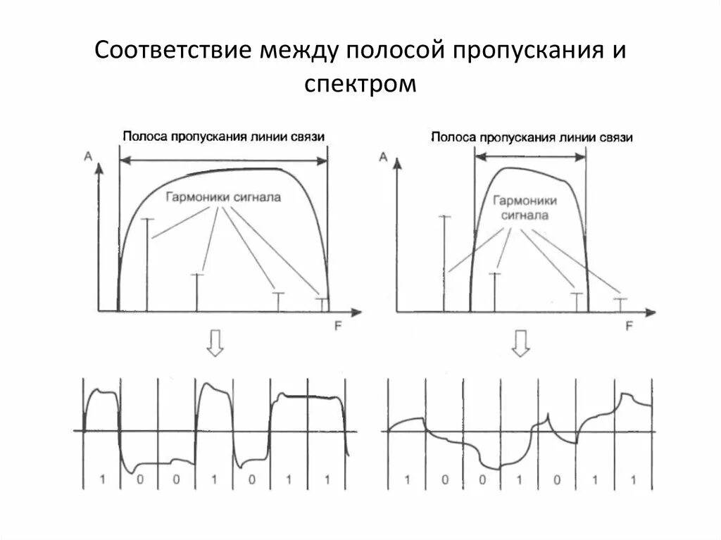 Полоса пропускания и пропускная способность. Полоса пропускания оптического сигнала. Что такое полоса пропускания видеосигнала. Полоса пропускания последовательного контура.