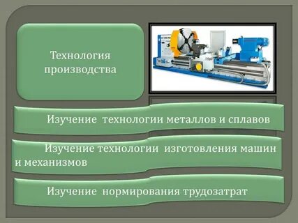 Собственные технологии изготовления