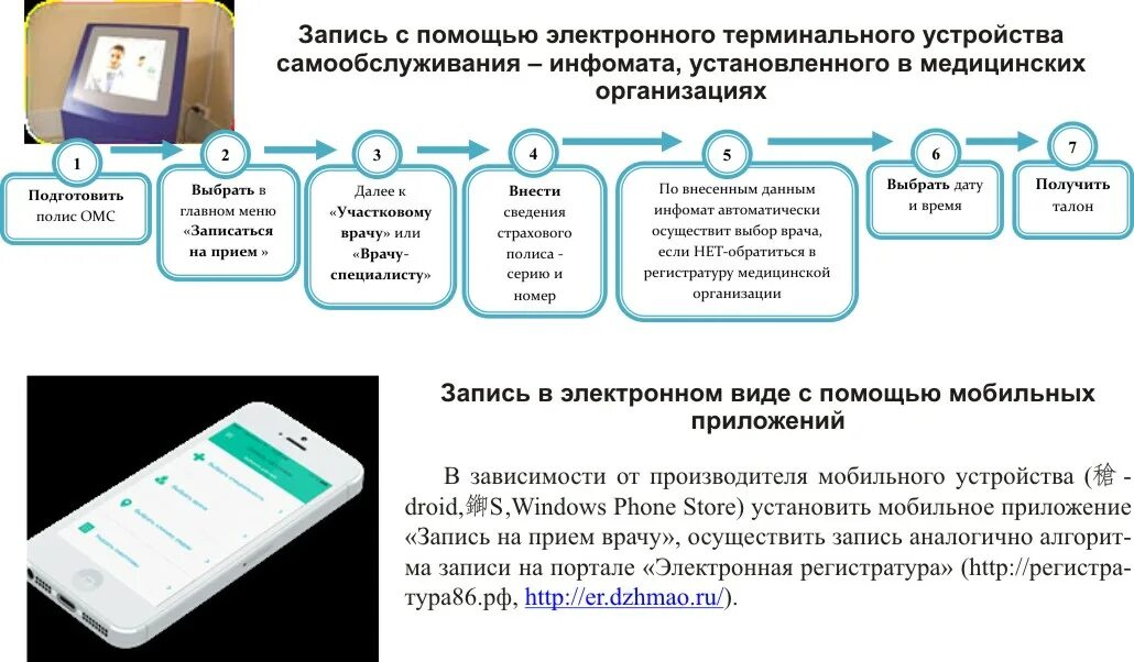 В месяц на прием к врачу. Алгоритм записи к врачу. Алгоритм приема терапевта. Алгоритм записать пациента на приём к врачу. Регистратура поликлиники схема.