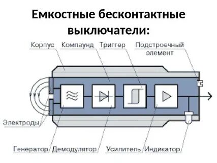 Емкостные датчики расстояния