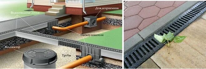 Как установить ливневую канализацию
