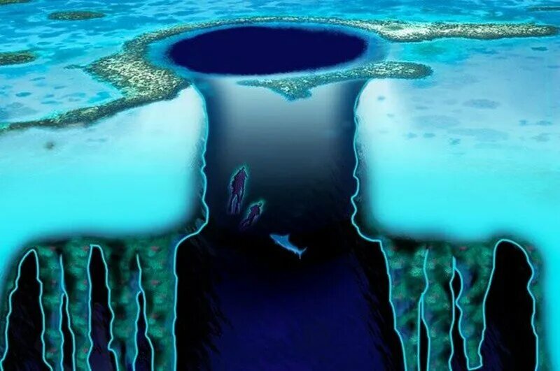 Юкатан полуостров большая голубая дыра. Большая голубая дыра Белиз. Голубая впадина Белиз.