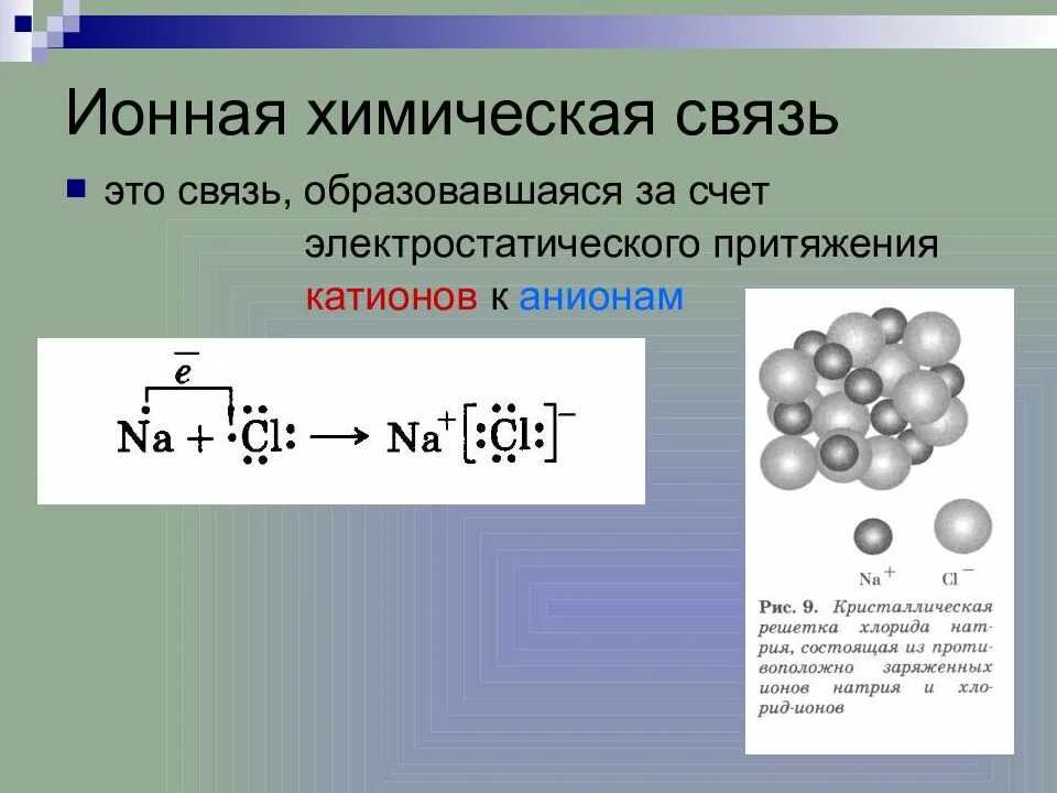 Электростатического притяжения ионов. Типы связей в химии. Виды химической связи. Химия виды химических связей. Ионный Тип химической связи.