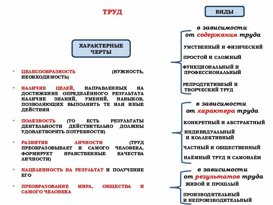 Виды обществ труда. Деятельность человека и ее основные формы труд игра учение. характерные черты видов деятельности. характерные черты труда. труд вид деятельности обществознание.