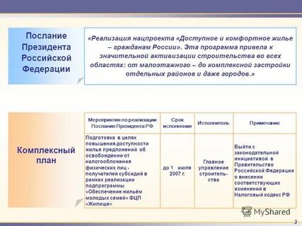 Реализация послания