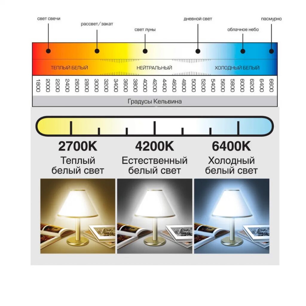1400 кельвинов. 2000 Кельвинов цвет. 2700 Кельвинов. 4500 Кельвинов. Цвет лампы.