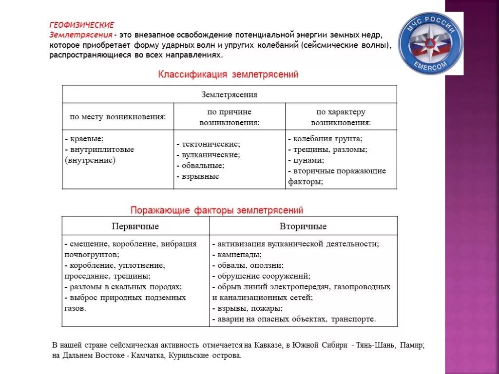 Классификация землетрясений. Классификация землетрясений по происхождению таблица. землетрясения виды и классификация. поражающие факторы землетрясения первичные и вторичные. землетрясение классификация землетрясения.