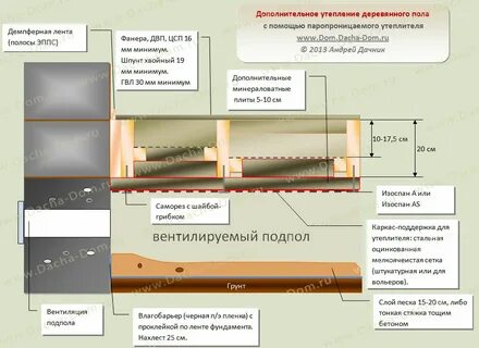 Можно ли утеплять деревянный пол снизу