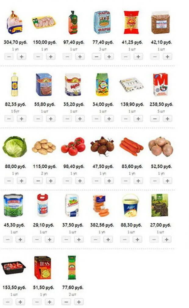 3000 рублей в месяц. Продукты на 3000 рублей в месяц. Список продуктов на 3000 рублей. Список продуктов на месяц на 5000 рублей. Стандартный набор продуктов.