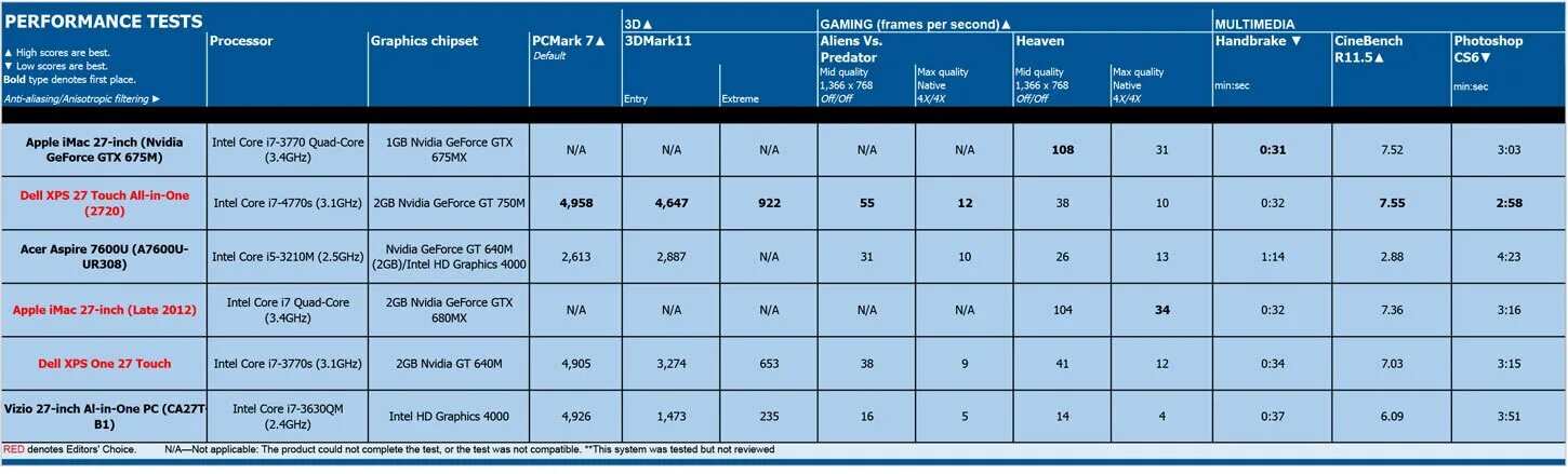 Intel GMA 3000. Intel z690 процессор.