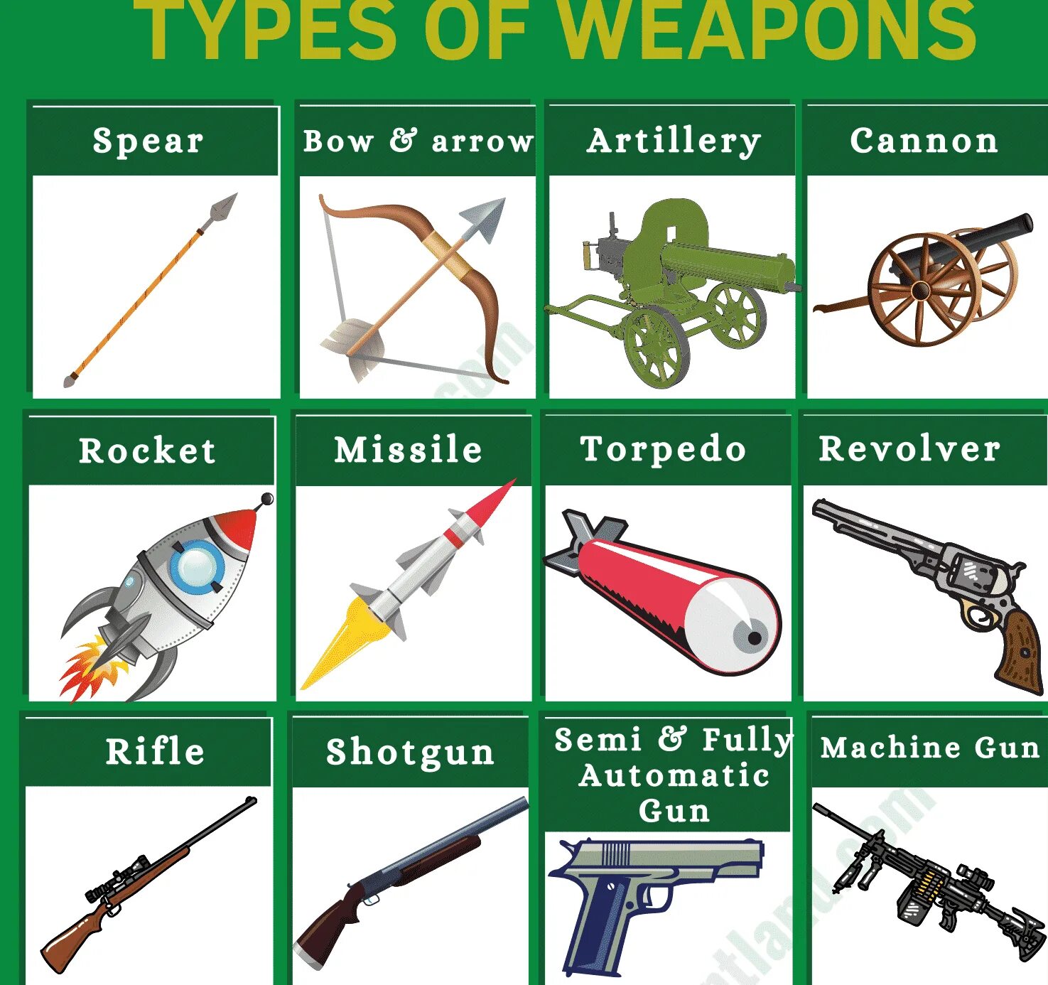 Есть слово оружие. Weapons in English. Types of Weapons. Оружие на английском. Types of Weapons in English.