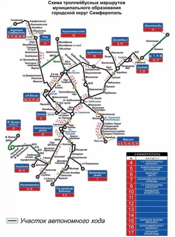 Схема троллейбусных маршрутов Симферополь Ялта. Схема троллейбусов Алушта. Симферополь схема движения троллейбусов. Маршрут движения троллейбуса Ялта Симферополь. Маршрутное симферополь