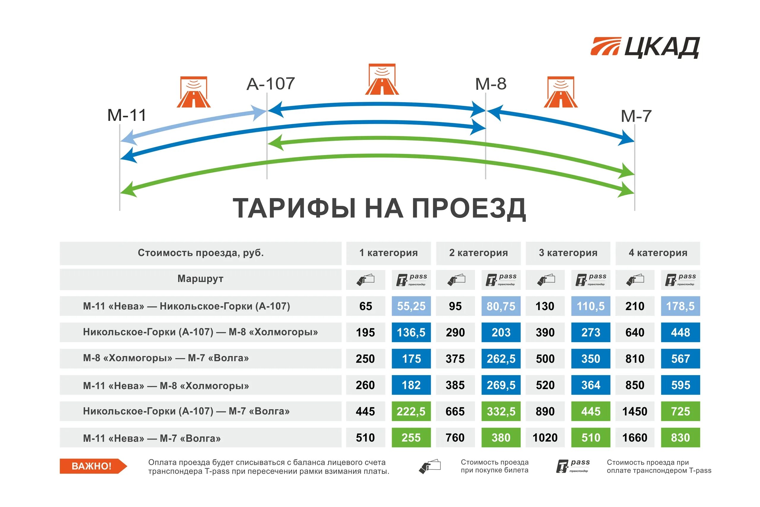 Сколько км платная дорога. Расценки на ЦКАД для легковой машины. Расценки платной дороги ЦКАД. Платная дорога ЦКАД - м5. ЦКАД тарифы.