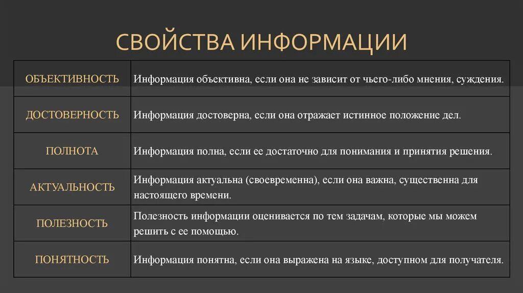 Приведите примеры с пояснениями. Таблица свойства информации по информатике. Свойства информации таблица. Свойства информации примеры. Свойства информации примеры таблица.