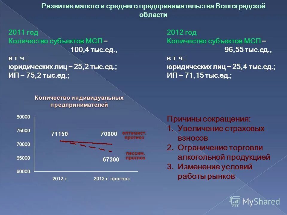 Индекс министерства развития