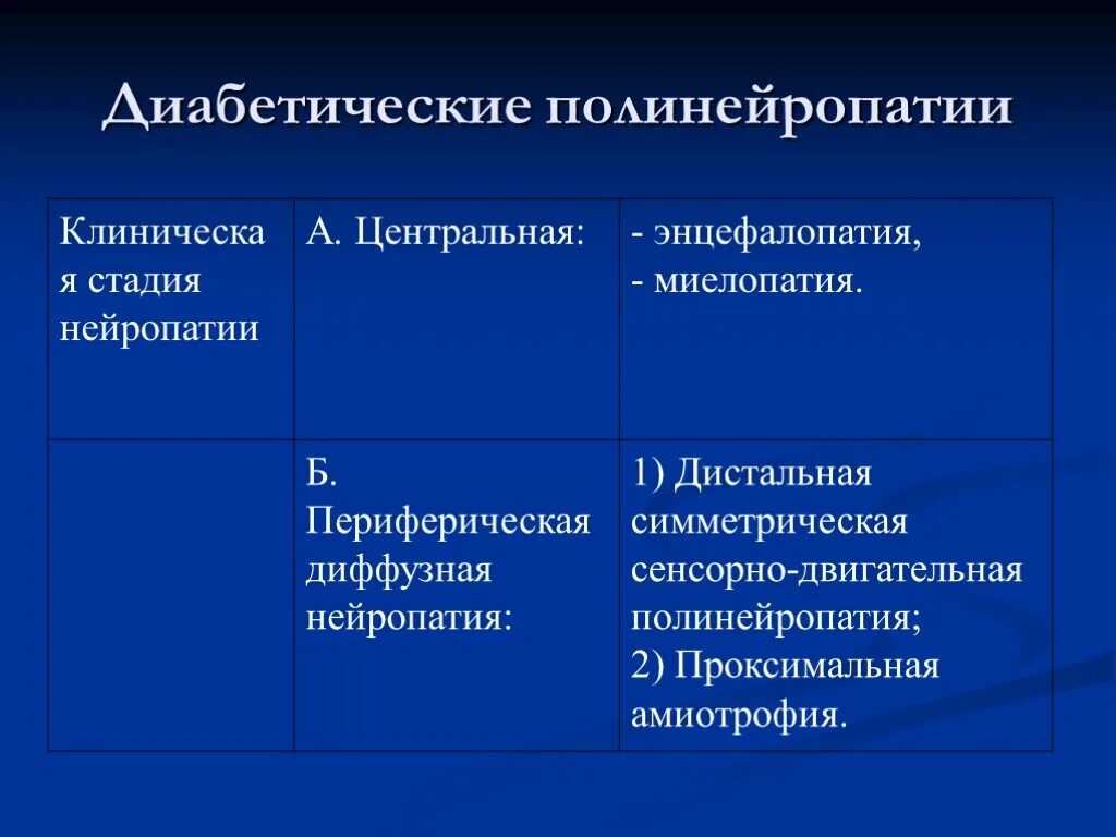 Клиническая нейропатия. Диабетическая полинейропатия гастроинтестинальная. Сенсорная форма диабетической полинейропатии. Диабетическая дистальная полинейропатия конечностей. Диабетическая периферическая полинейропатия, сенсомоторная форма.