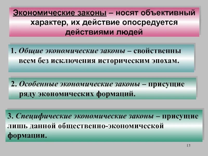 Экономические законы носят. Экономические законы носят характер. Экономические законы носят объективный характер. Действия экономических законов. Экономический закон времени