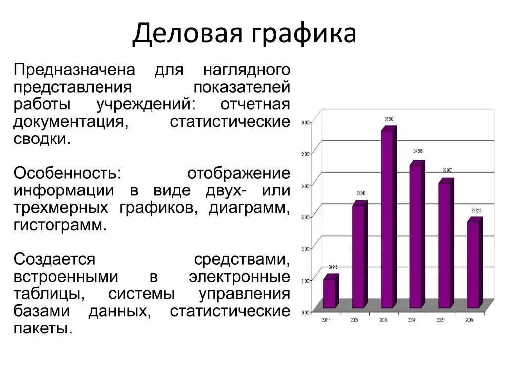 Статистические данные урок 2. Деловая Графика. Примеры деловой графики. Деловая Графика диаграммы. Презентация на тему деловая Графика.