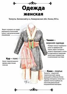 Область одежды