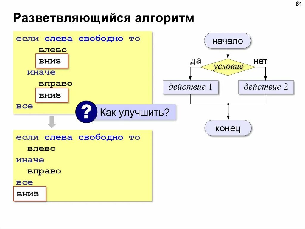 Алгоритмы управления тест. Алгоритм управления. управление исполнителем (исполнитель черепаха).. алгоритм как план управления исполнителями. алгоритм как план управления исполнителем 8 класс презентация.