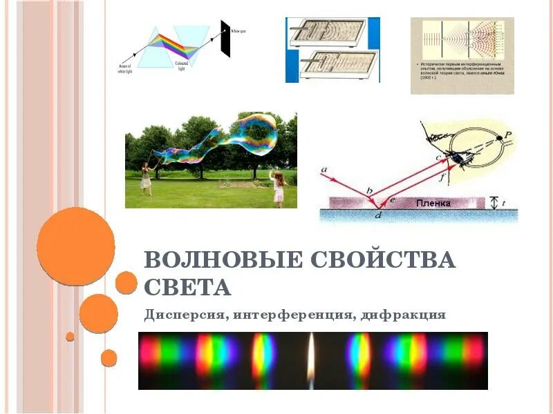 Дисперсия света интерференция. Волновые свойства света. интерференция и волновые свойства света. свойства интерференции света. волновые свойства света. интерференция и дифракция света..