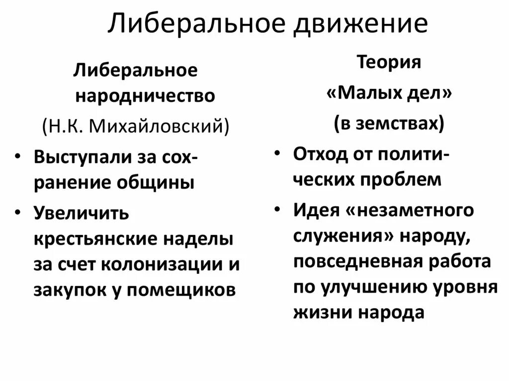 Общественные движения теория. Либеральное движение. Либеральные движения 19 века кратко. Либеральное движение кратко. Либеральное движение либеральные народники.