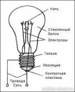 Электрическая лампа рисунок физика