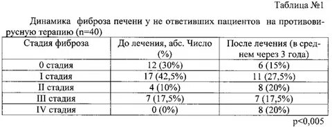 Фиброз печени лечение народными средствами