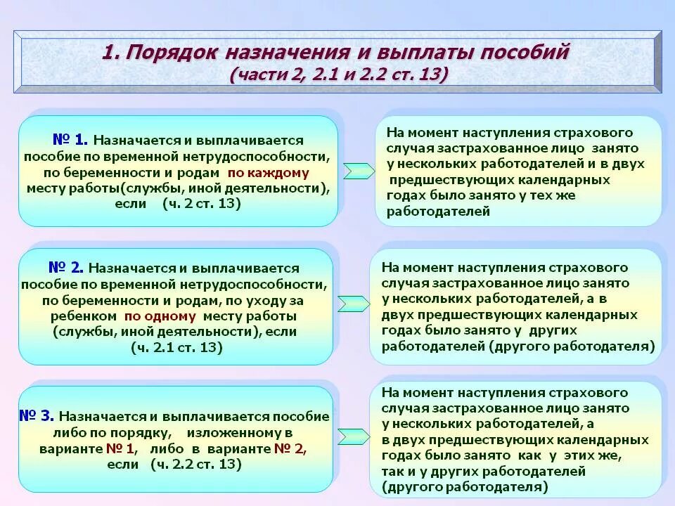 Выплаты пособий где. Порядок исчисления размеров пособия по временной нетрудоспособности. Порядок назначения и выплаты пособий. Назначение и выплата пособий по временной нетрудоспособности. Порядок уплаты пособий по временной нетрудоспособности \.