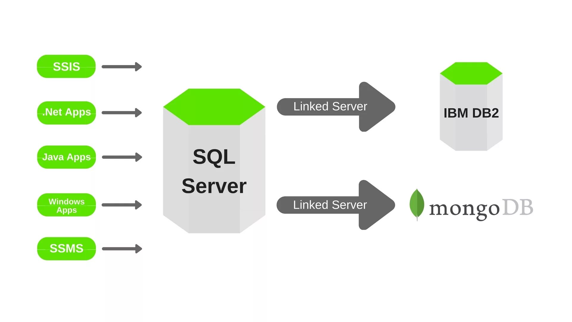 Mongodb database server. Монго дб. mongodb sql. mongodb поддерживаемые ос. mongodb для чайников.