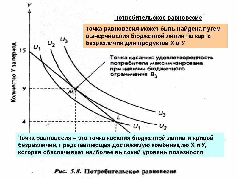 Точка равновесного состояния. Потребительское равновесие на карте кривых безразличия – это:. График потребительского равновесия. Потребительское равновесие. Точка потребительского равновесия.