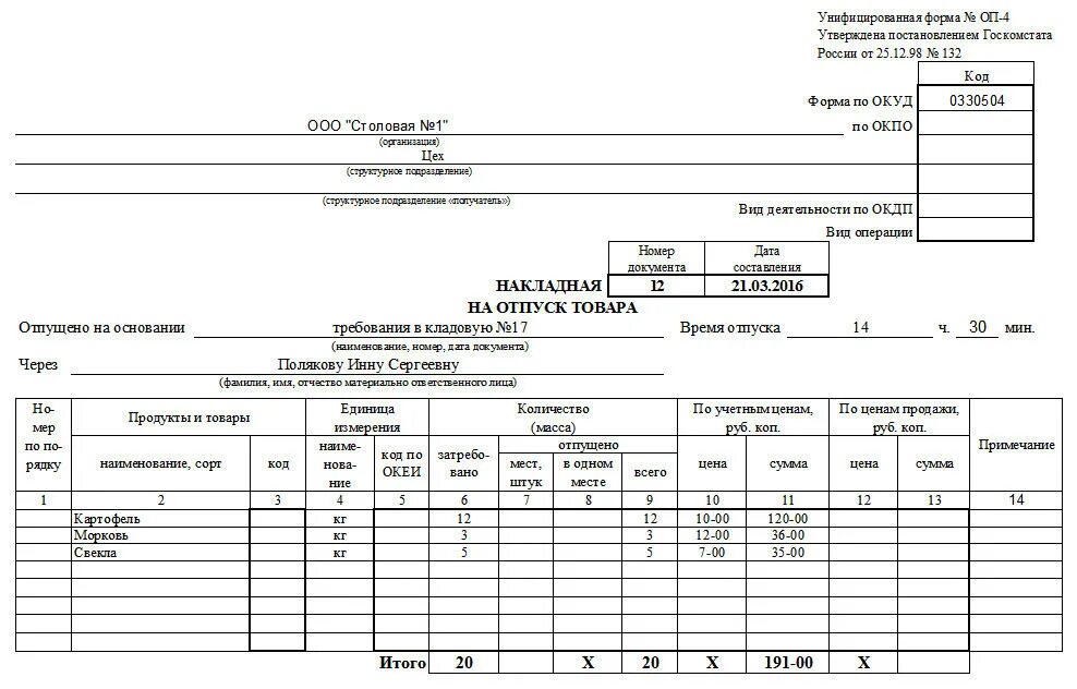 Форма стд образец. Накладная на отпуск продукции со склада. Заполненный документ накладная на отпуск товара. Накладная на отпуск товара ОП-4. Накладная на отпуск материалов со склада вид документа.