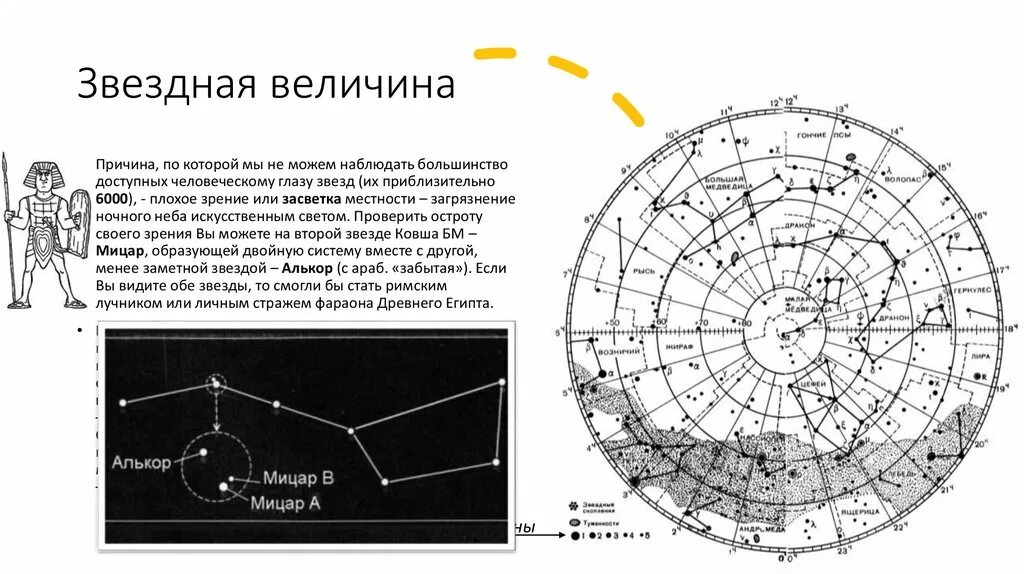 Абсолютная Звездная величина таблица. Звездные величины звезд таблица. Шкала Звездных величин Гиппарх. Абсолютные Звездные величины звезд таблица.