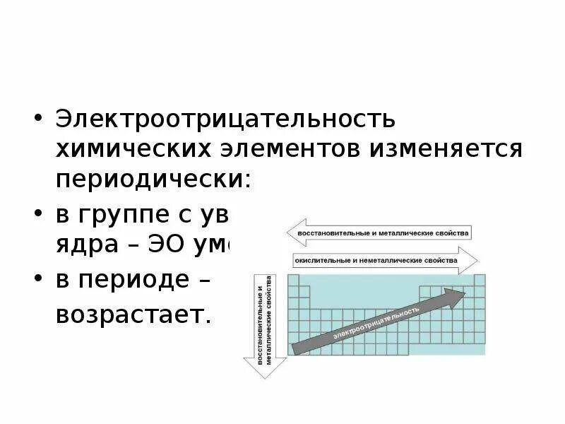 Изменение электроотрицательности в периодах и группах. Периодическое изменение свойств элементов электроотрицательность. Электроотрицательность по таблице Менделеева. Увеличения электроотрицательности химические элементы.