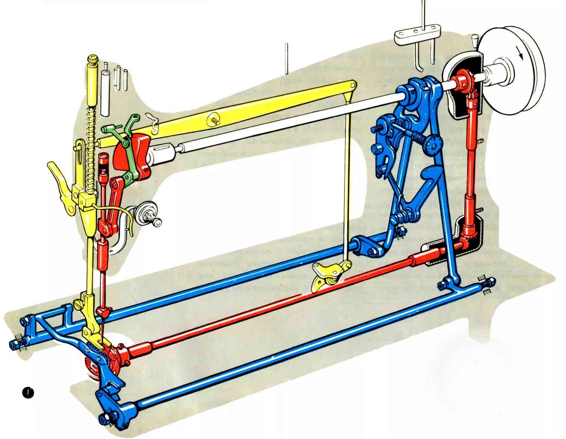 швейная машинка зингер 1908 схема. механизм движения челнока машины 1022-м кл. подольск 142 швейная машина электропривод. промышленная швейная машина вид снизу. детали и механизмы швейной машины 2м пмз.