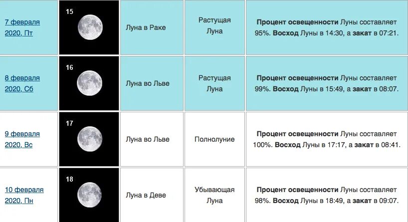 Фазы луны февраль март. Растущая Луна. Полнолуние и растущие. Растущая и убывающая Луна. Убывающая Луна в феврале.