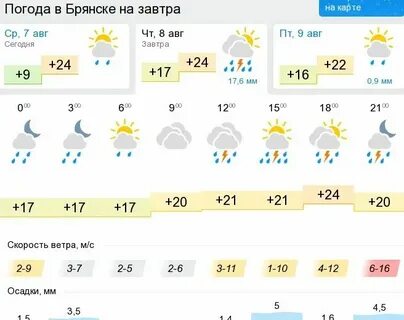 Прогноз погоды брянск по часам сегодня