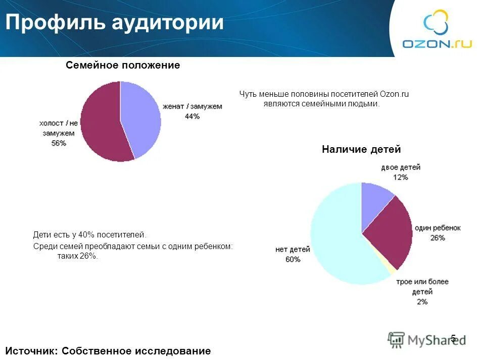 Фио полностью. Семейное положение в резюме. Мое семейное положение. Мое семейное положение. Фио полностью.