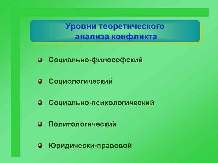 Уровни анализа конфликтов. Теоретической уровня конфликта. Принципы и уровни анализа конфликта. Исследование конфликта социологическое. 3 уровня конфликтов