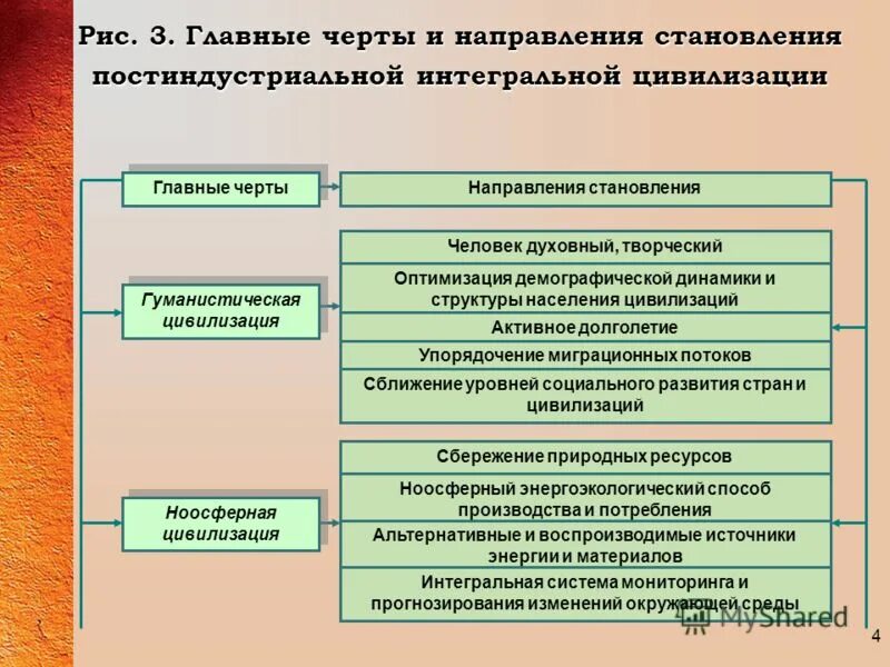 Направления цивилизации. Цивилизационная теория развития истории. Направления цивилизации. Современная цивилизация. Направления цивилизации.